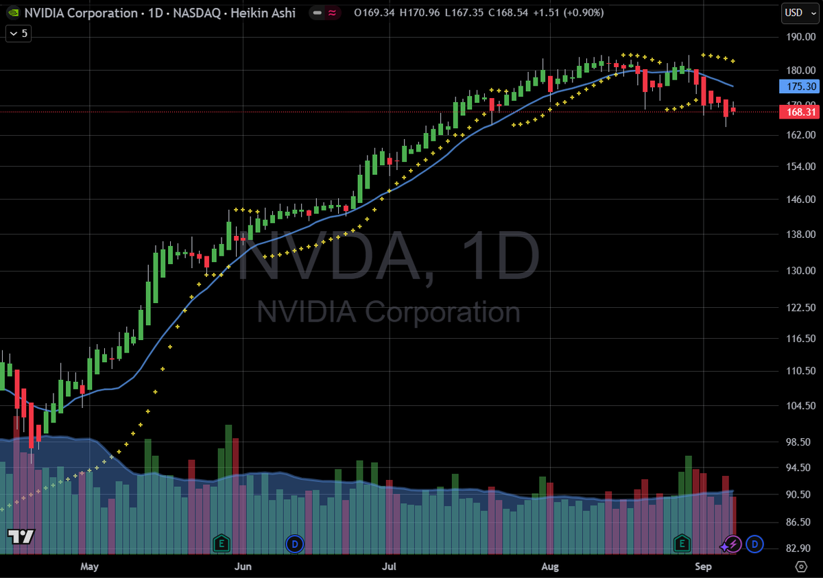 What Exactly Does JP Morgan Mean by “Sell the News”?