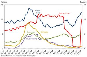 The Federal Reserve Will Most Likely Reduce Interest Rates This Month... What Does That Really Mean For The Average Household (And Therefore, The Economy)?