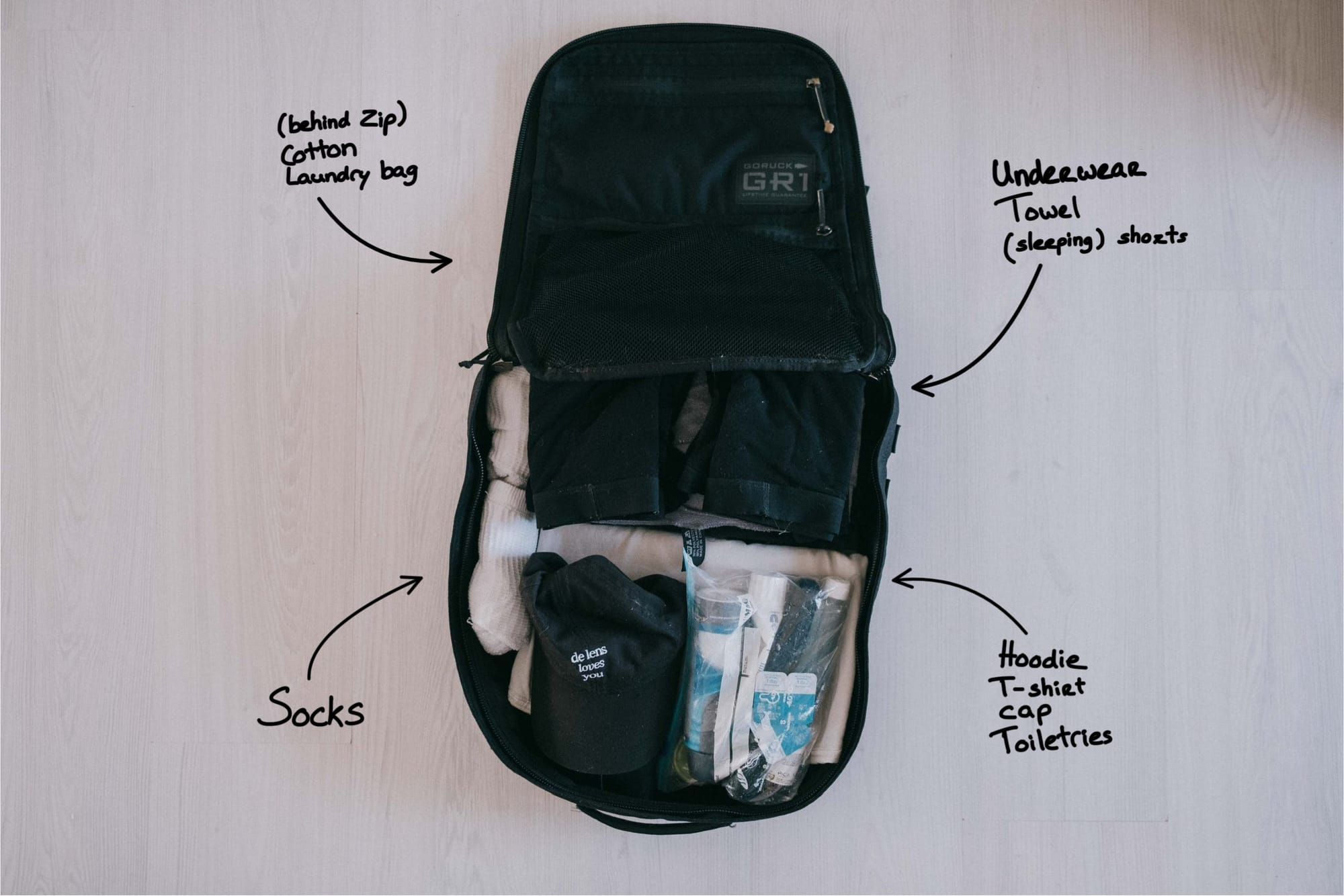 My neatly packed backpack before going on a trip, where every item, or every category of item, if you will, has its place.