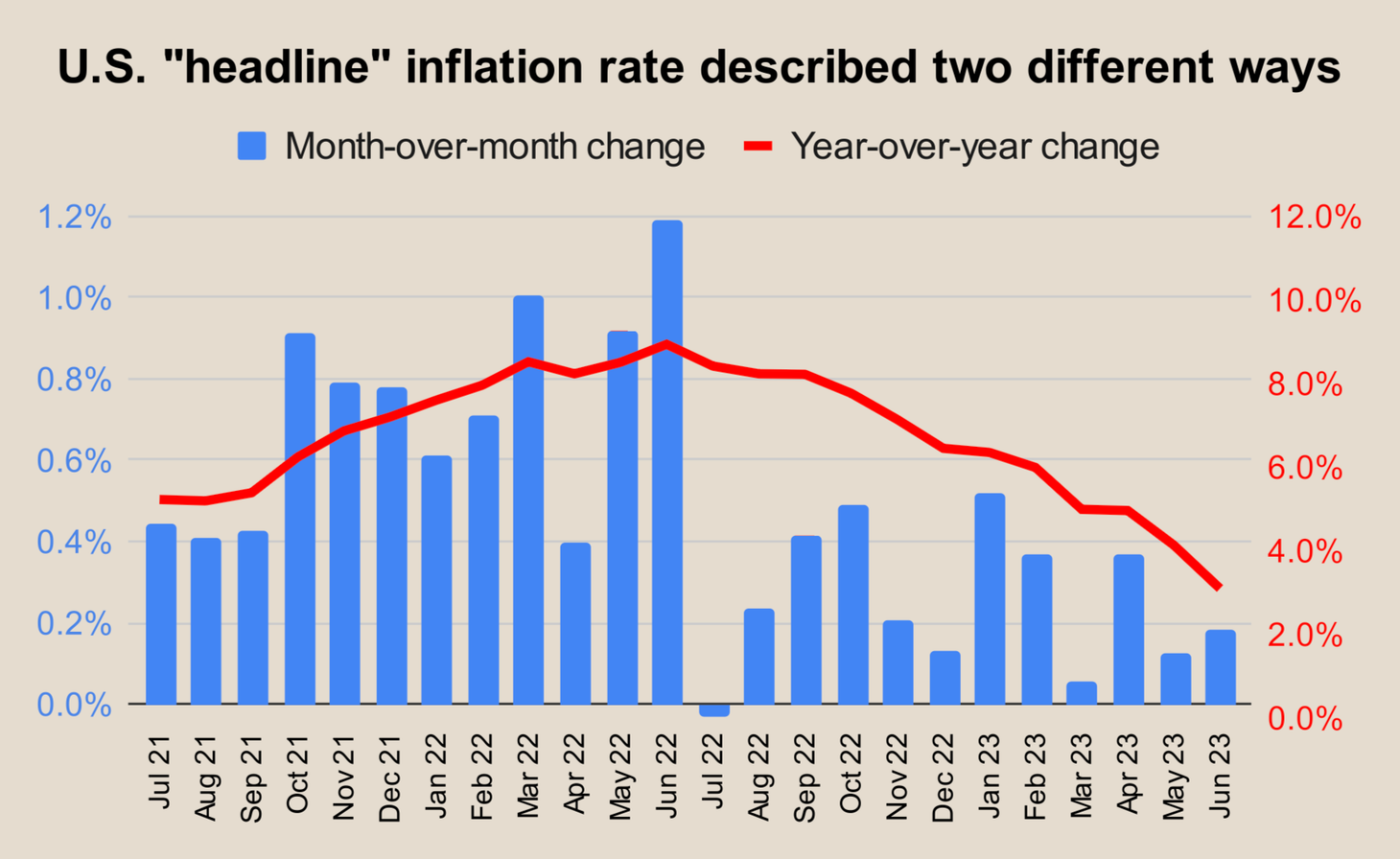 What a difference year-over-year makes