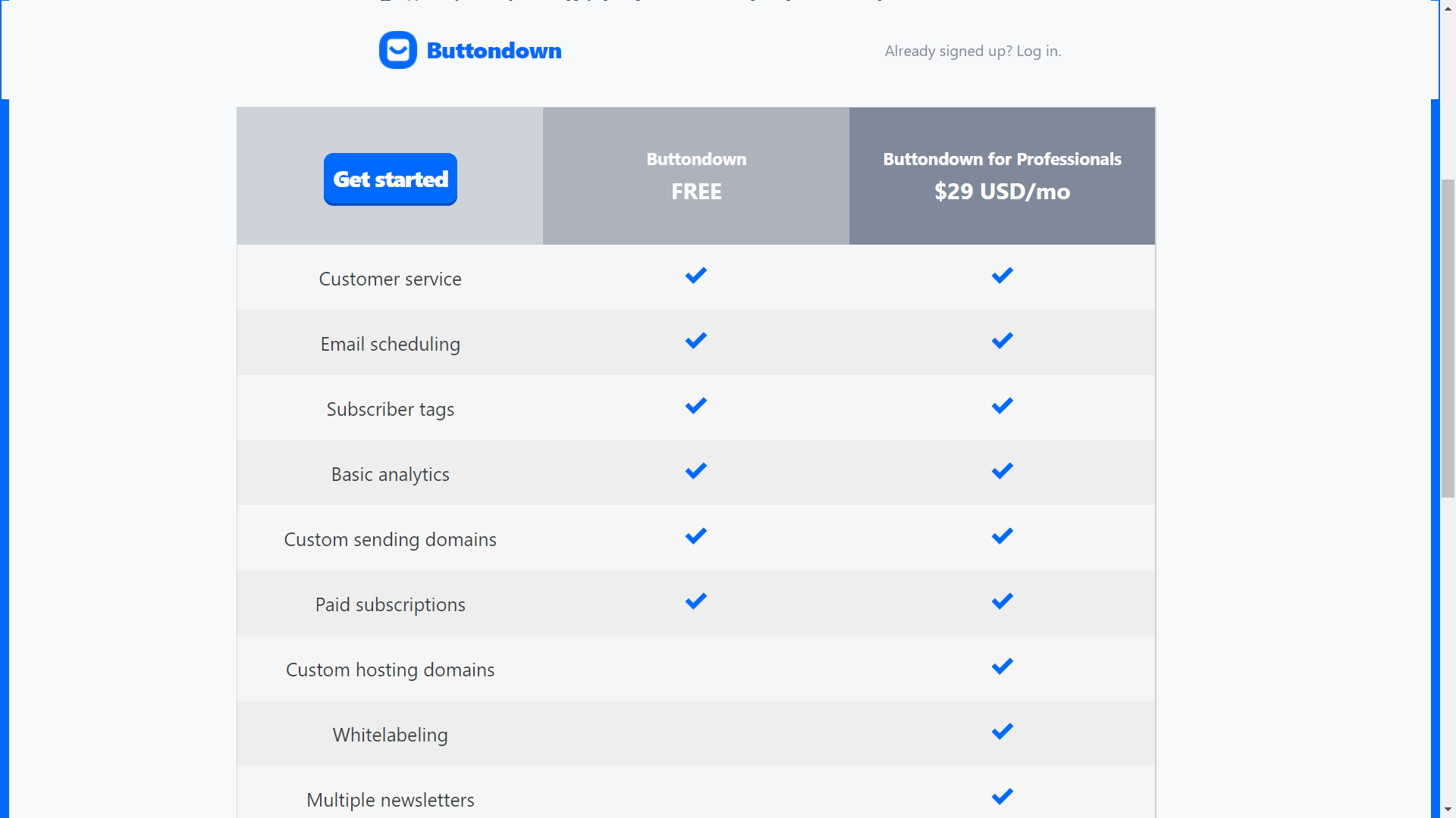 Buttondown pricing page with the features for the free and Professional plan.