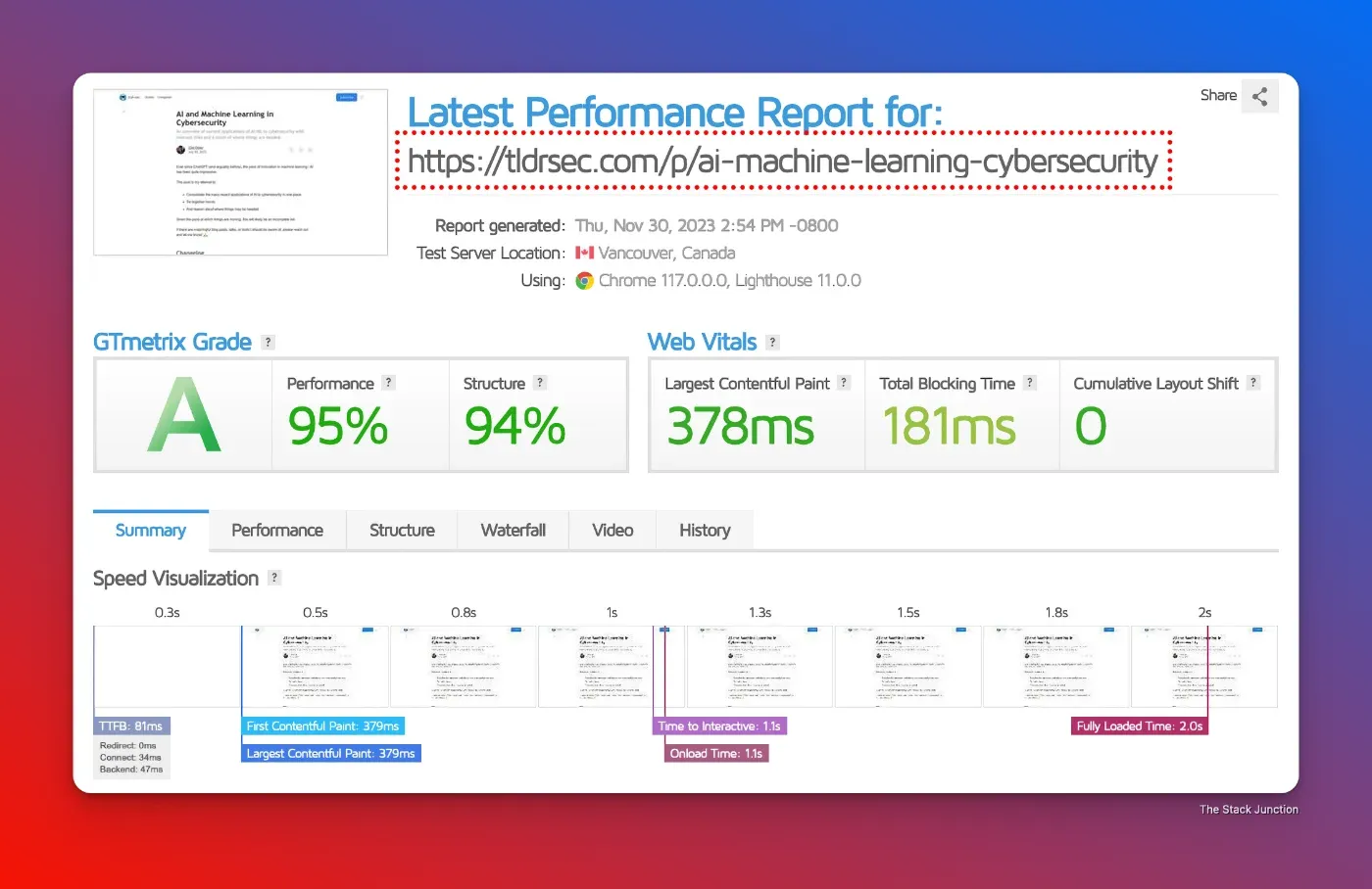 Speed test for a website using beehiiv using GTmetrix.