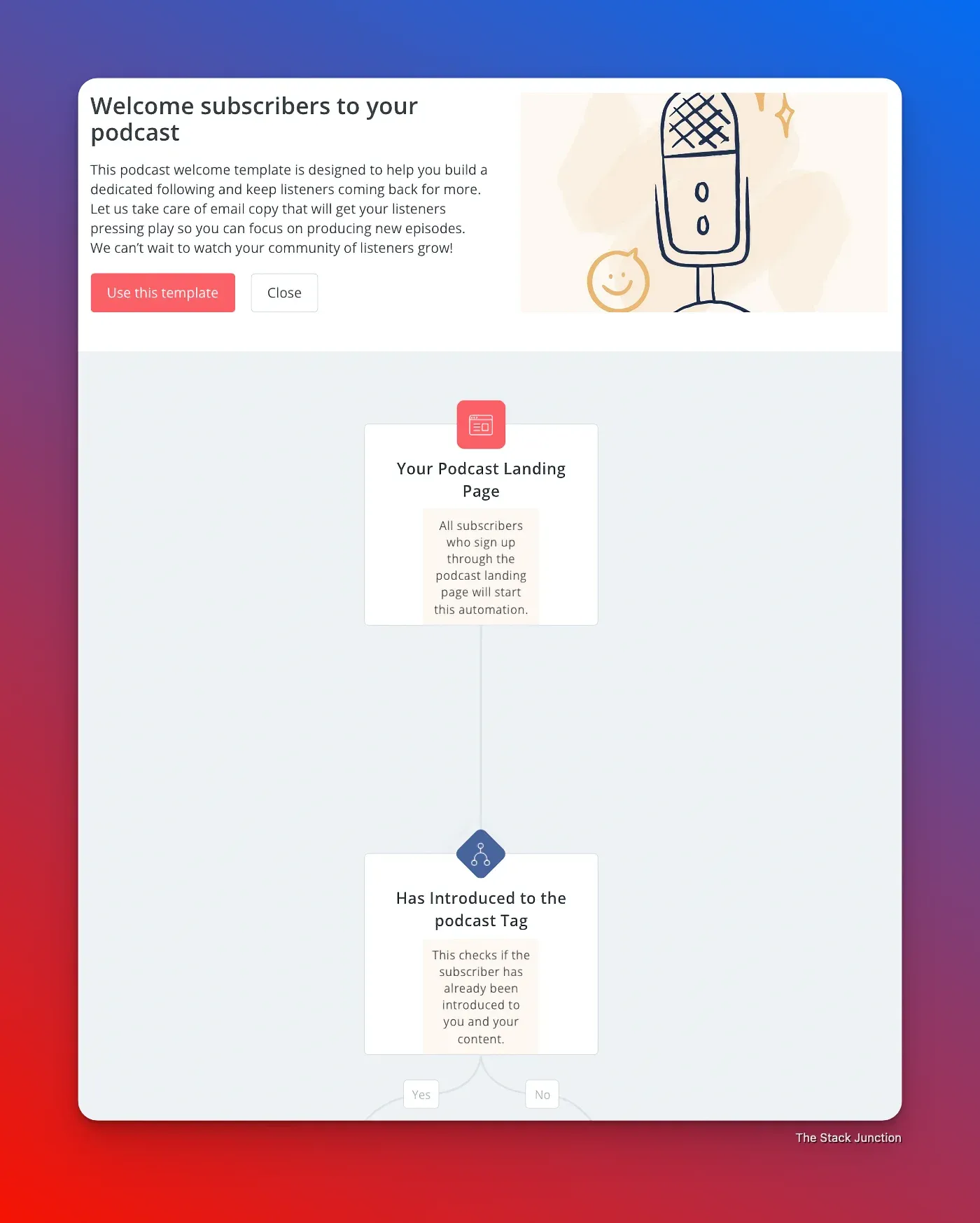 ConvertKit’s email automation template that shows the structure of your podcast.