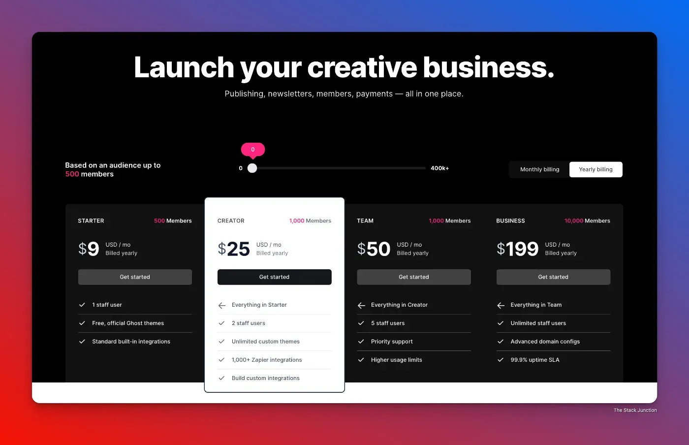 Pricing tiers for Ghost Pro's blogging platform with monthly/yearly plans based on the number of members.
