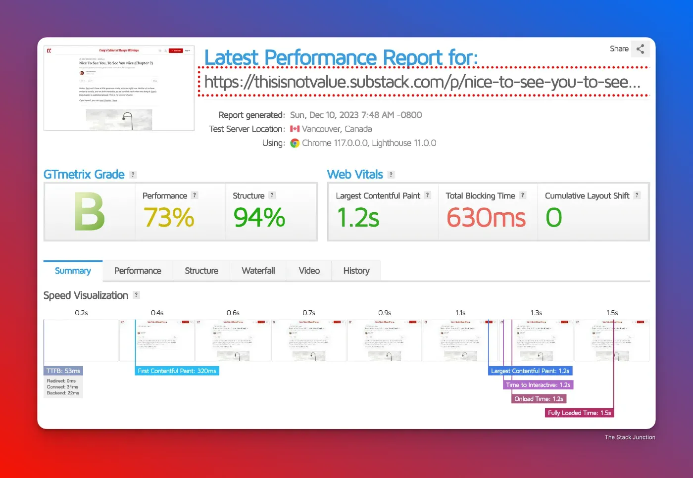 Speed test for a website using Substack using GTmetrix.