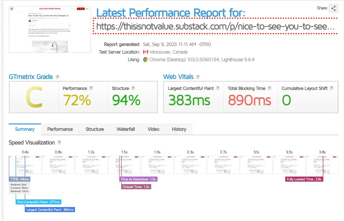 Speed test for a website using Substack using GTmetrix.