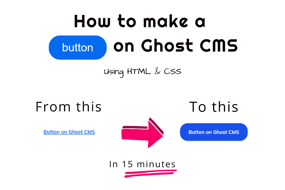 How to add button to Ghost CMS - easy way using HTML and CSS