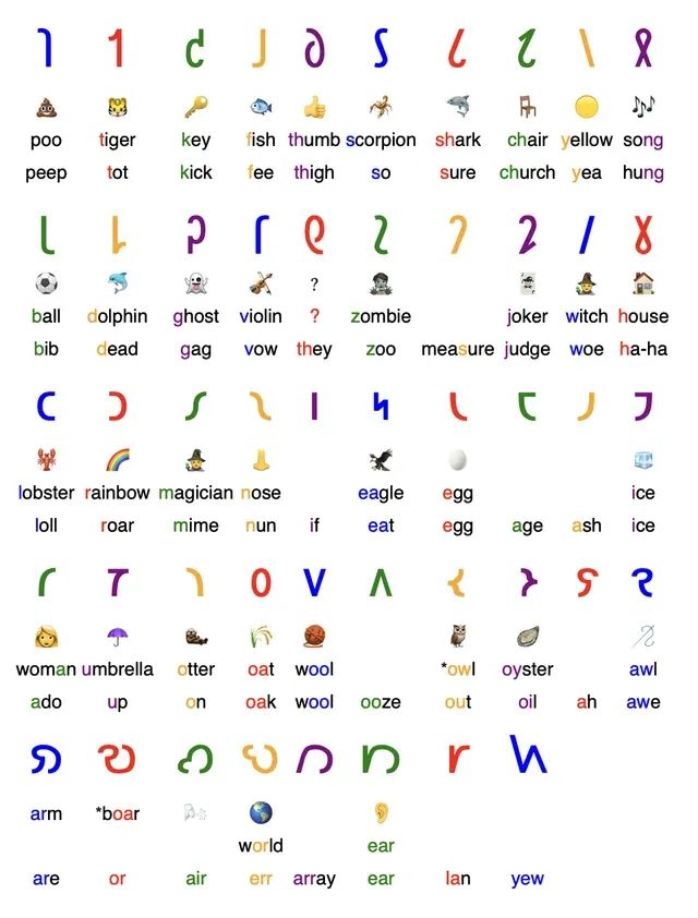 Shavian Alphabet flashcards