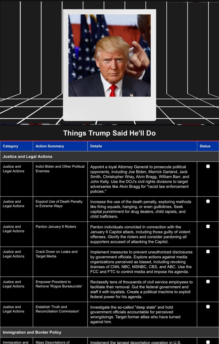 Things Trump said he’d do this time, tracker start