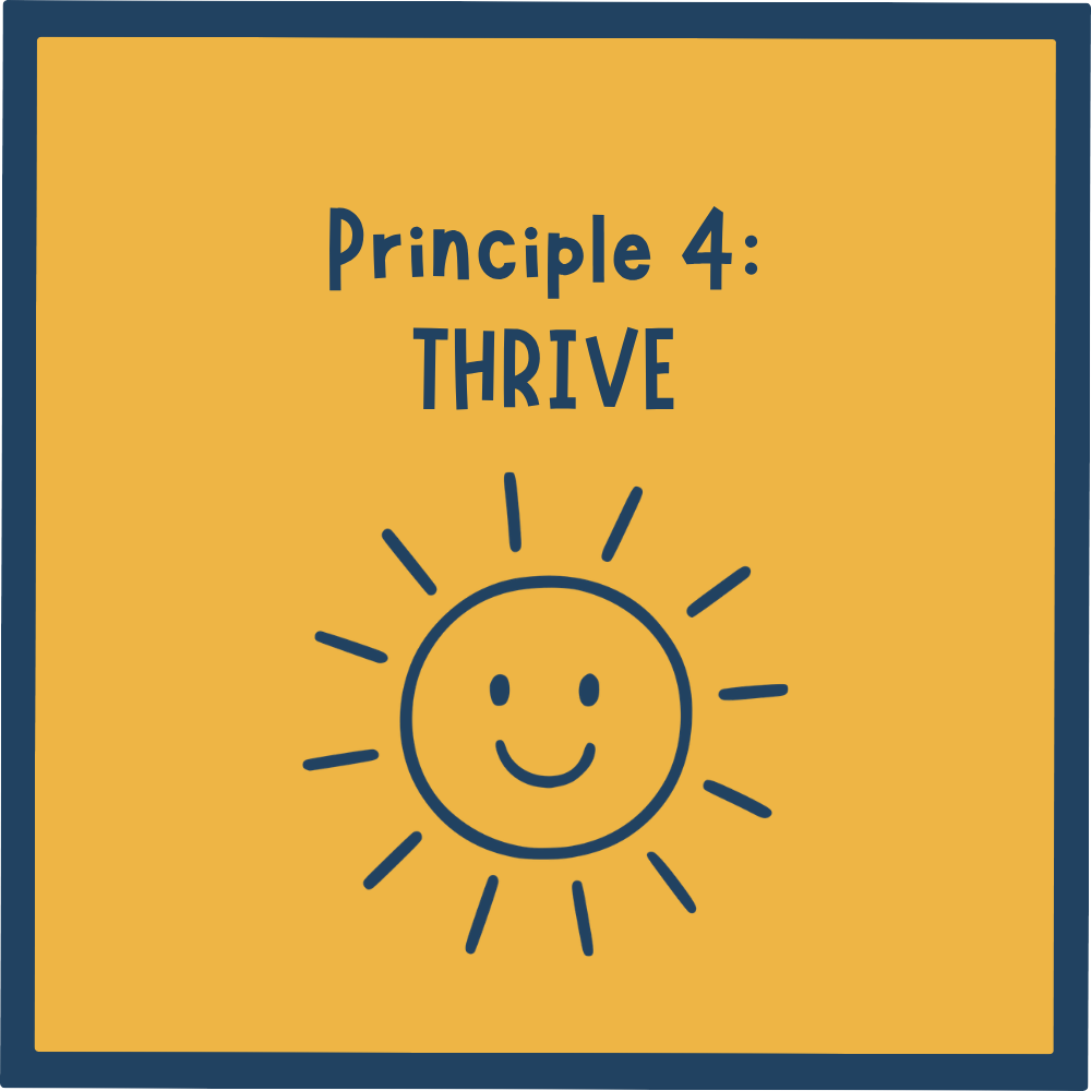 Square graphic with a yellow background featuring a sun icon and the text "Principle 4: THRIVE."