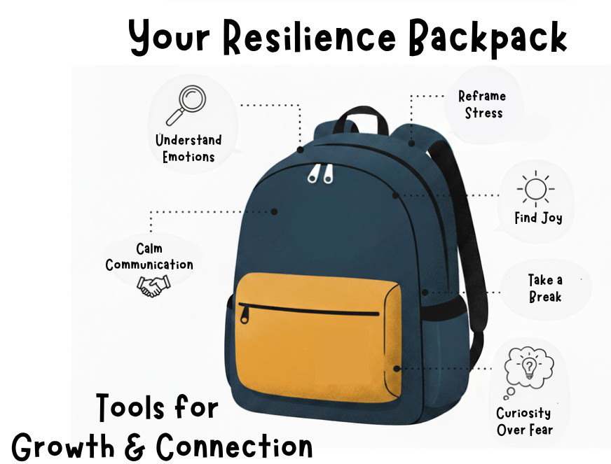 Illustration of a backpack with various school and wellness icons surrounding it, labeled "Your Resilience Backpack."