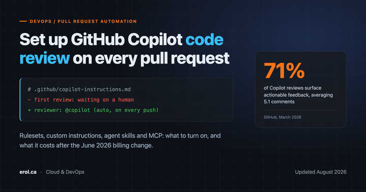 Dark title card reading 'Set up GitHub Copilot code review on every pull request', showing a mock diff that replaces waiting on a human reviewer with an automatic @copilot reviewer, beside a