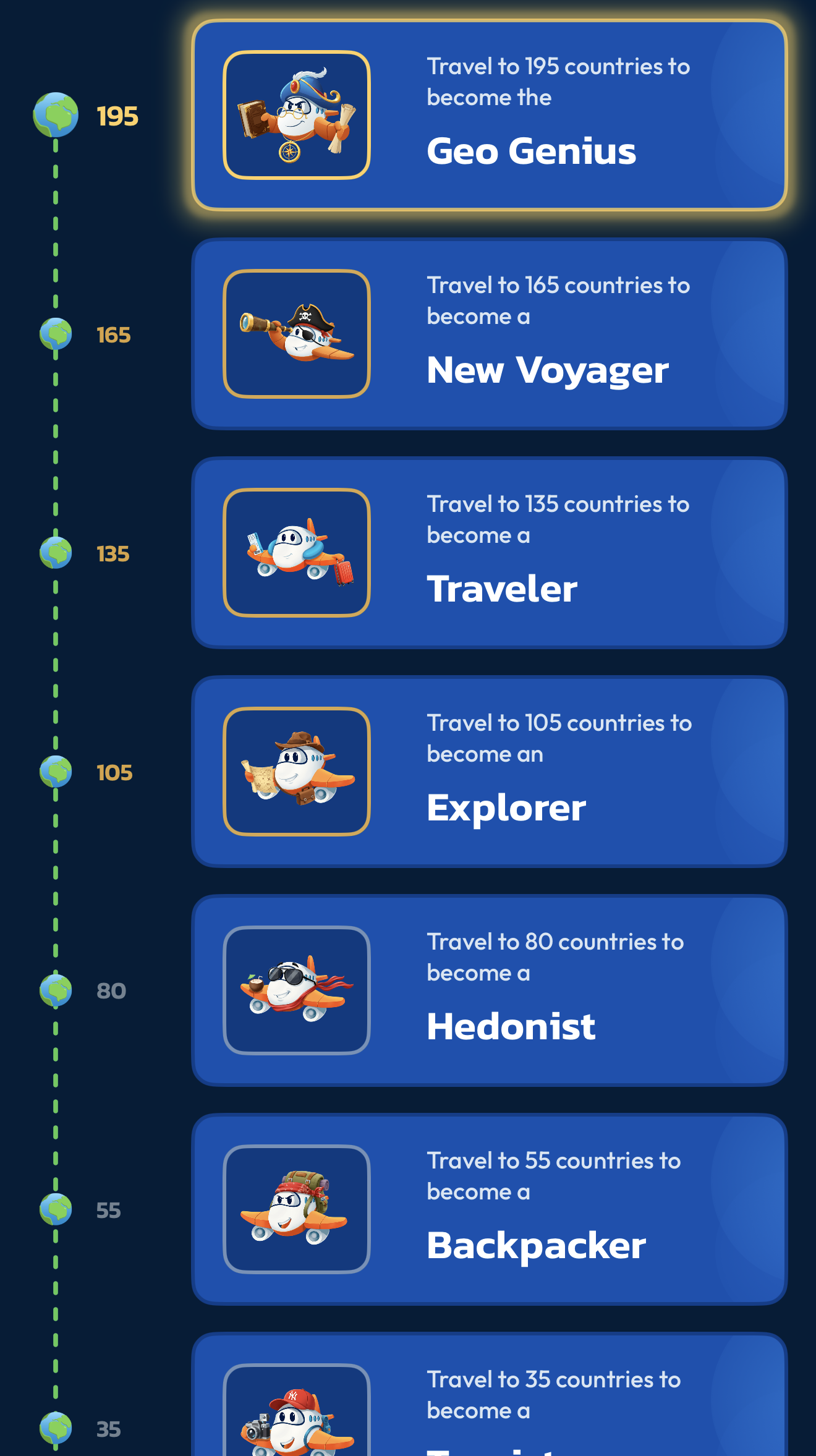Ranks overview