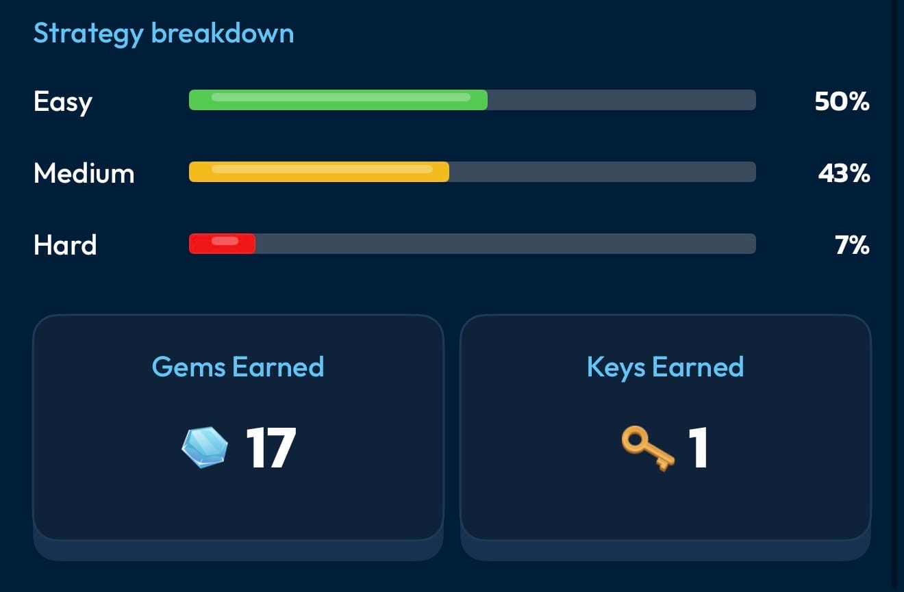 Gems and keys earned