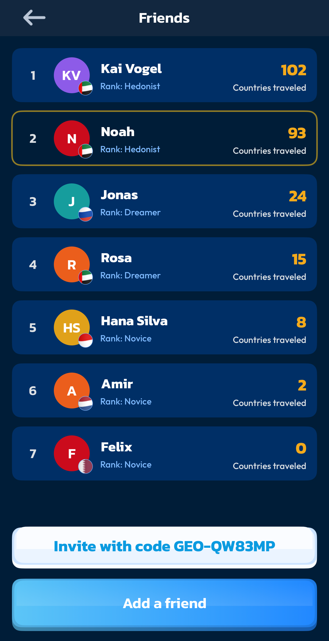 Friends scoreboard
