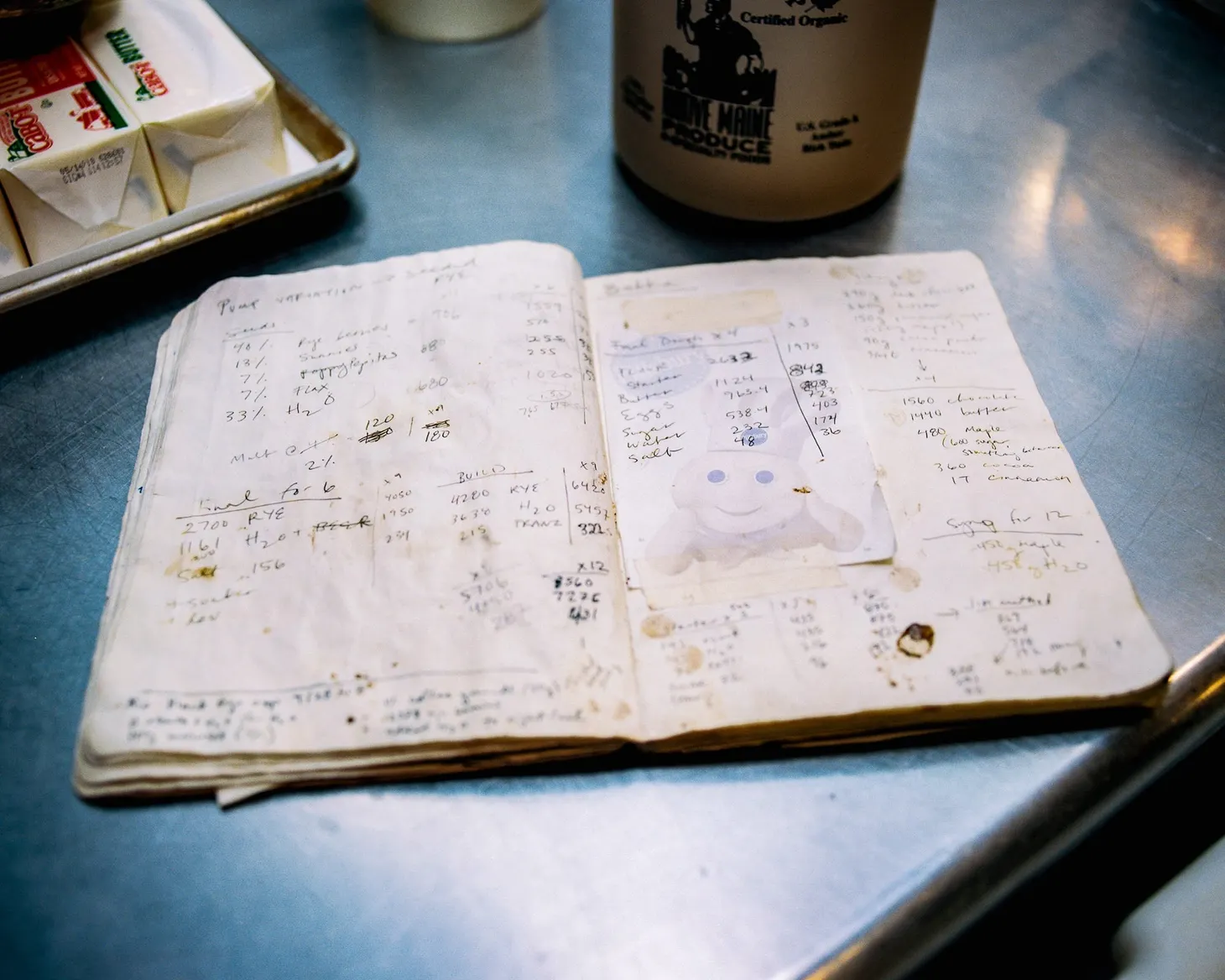 How to Read a Bread Recipe