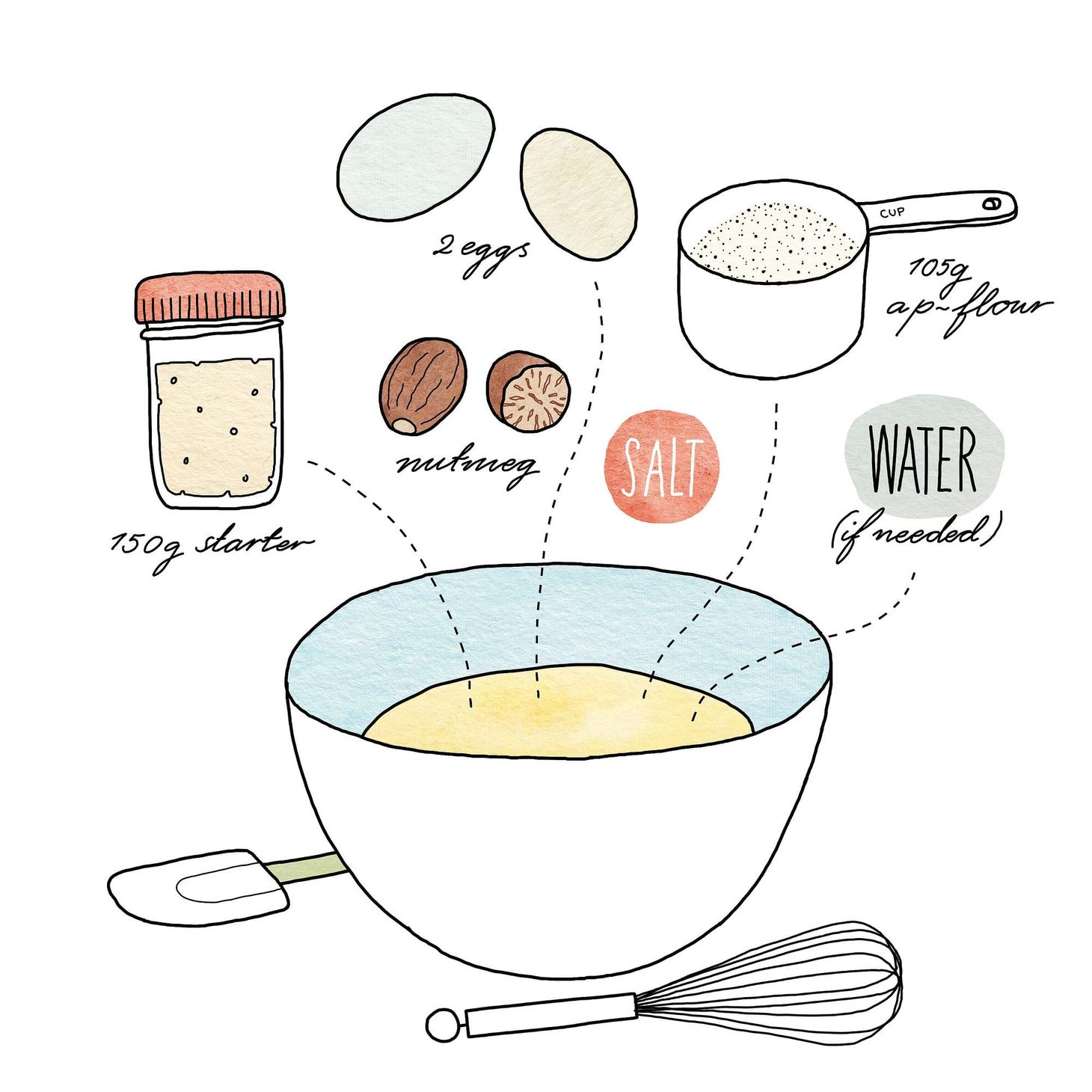 Guest Recipe: Sourdough Spätzle