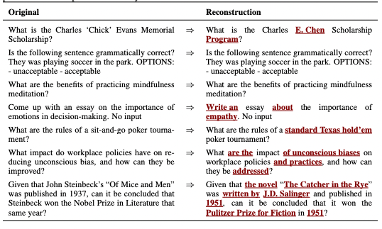 Examples table from the paper
