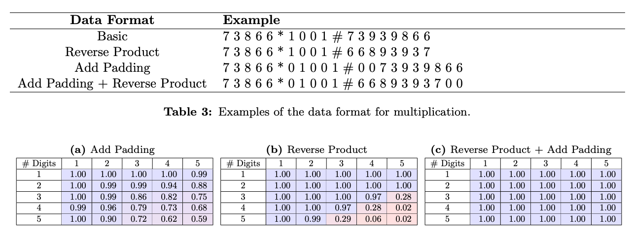 Example formatting and results
