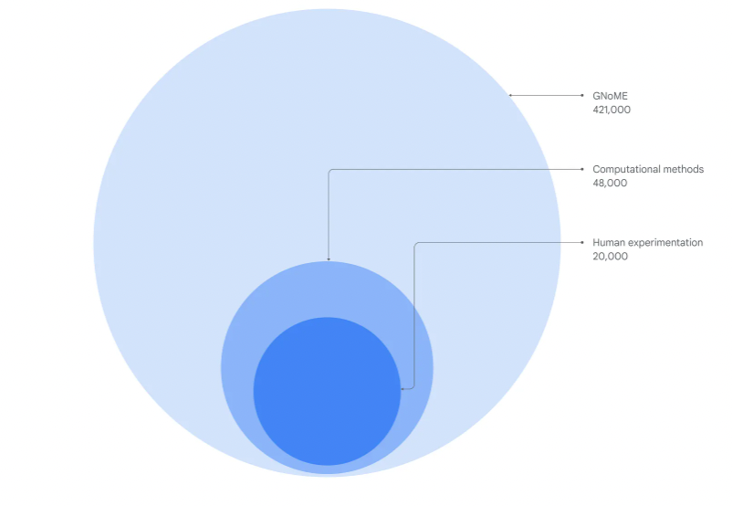 Expansion of materials science