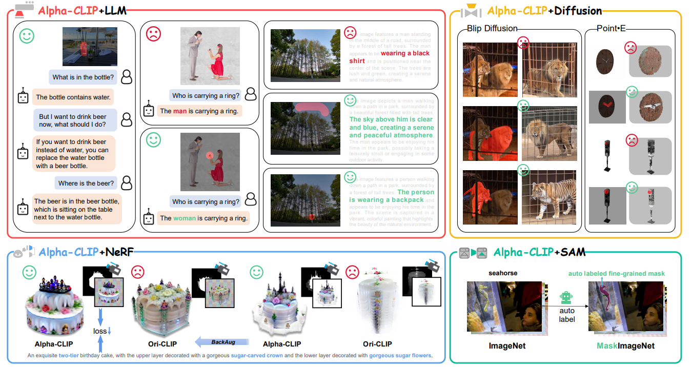Example architecture
