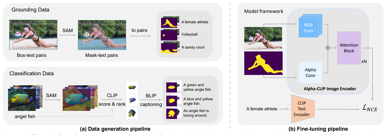 Data pipeline and architecture