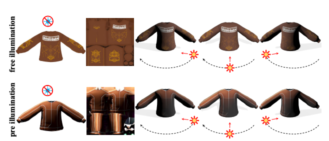 Example of an ilumination issue