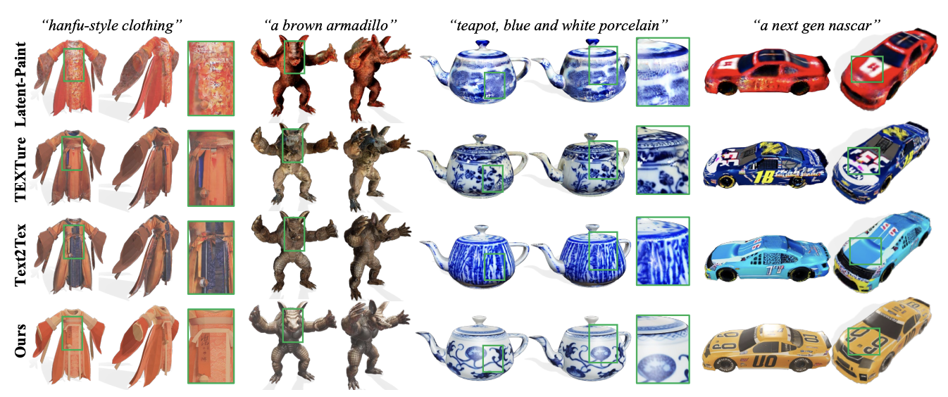 Comparison of results