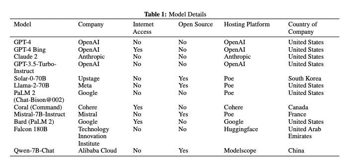 Models tested on prediction ability