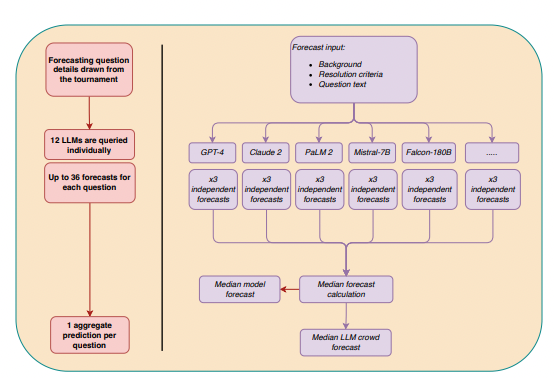 How the experiment setup worked