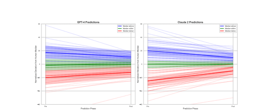 LLMs improve with additional data