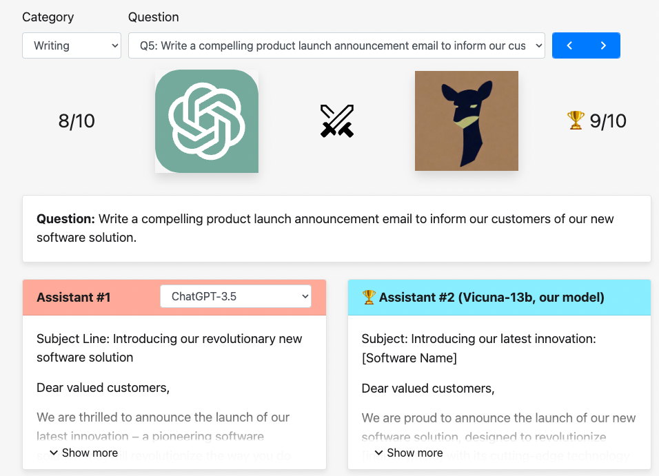 Grading Vicuna: An open-source alternative to Llama, Alpaca, and ChatGPT for chat AI