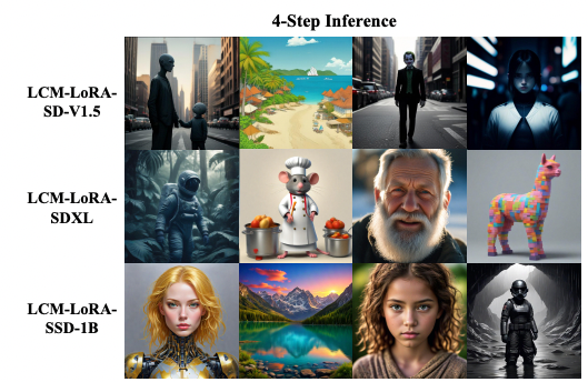 LCMs are a new way to generate high-quality images much faster