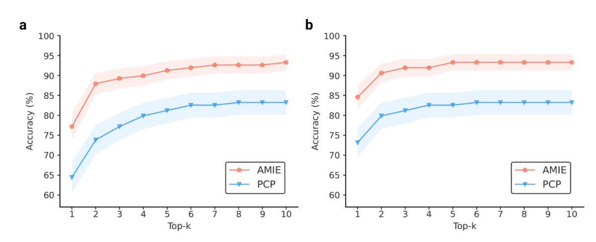 Google's new LLM doctor is right way more often than a real doctor