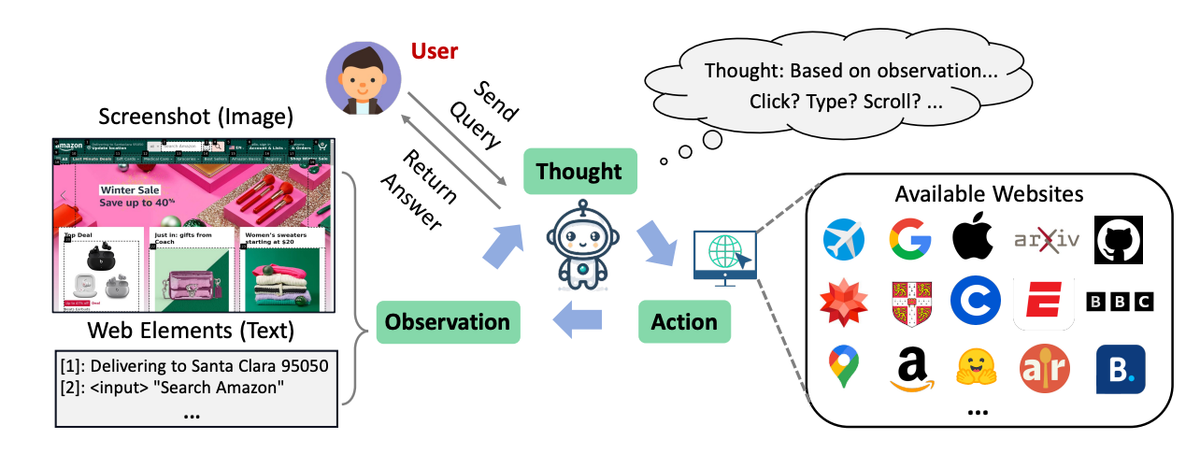 Teaching AI to see websites like a human made it more capable