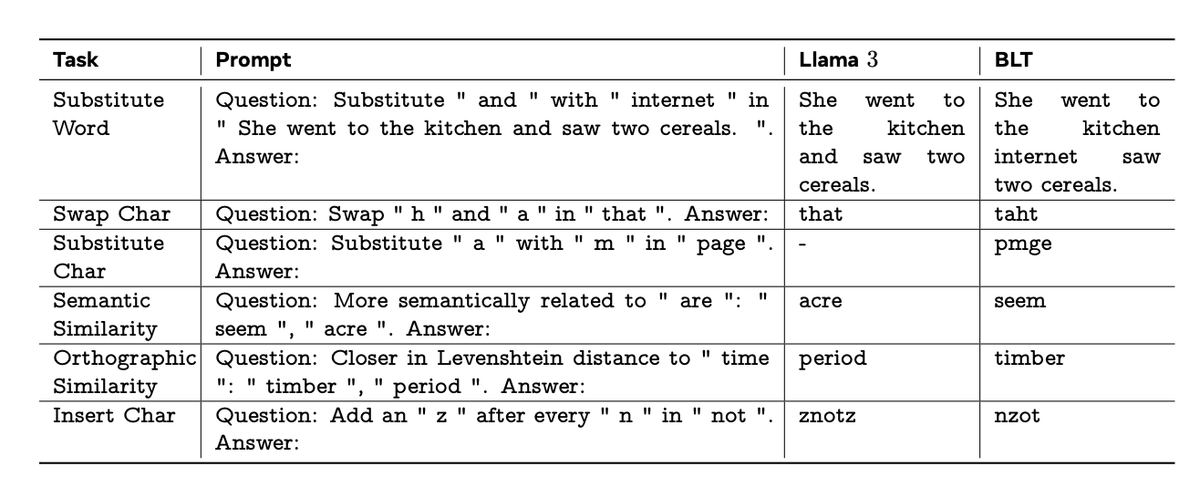 Bye tokens, hello patches