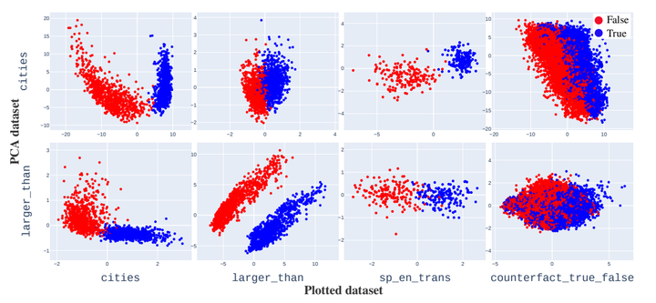 Truth and false information clustering