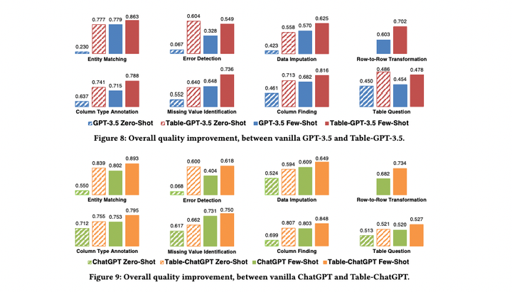 Table-GPT: Table-tuned GPT for Diverse Table Tasks