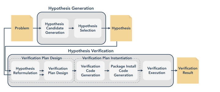 Architecture for the research