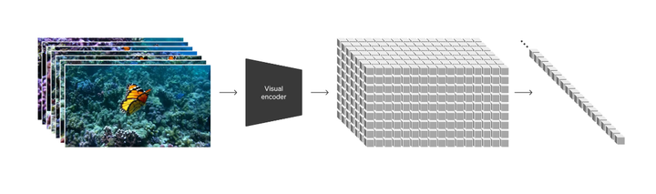 Encoder architecture from the research paper.