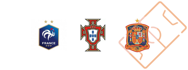 Vos 3 favoris européens