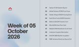 Cover graphic for Africa Investor Review's The Weekly Brief displaying "Week of 5 October 2026" alongside the official logo.