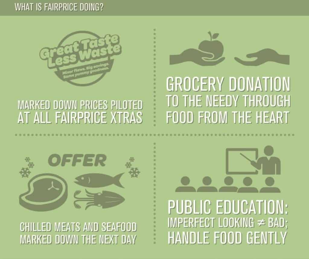 Supermarket food waste