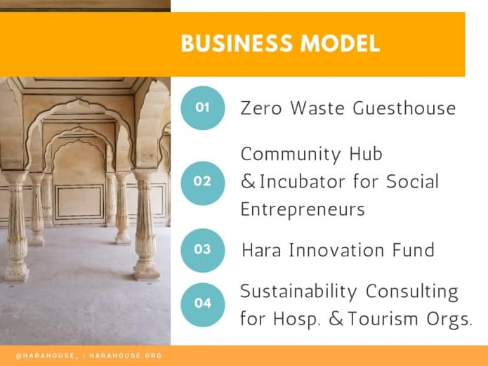 Meet Hara House, North India's First Zero Waste Guesthouse