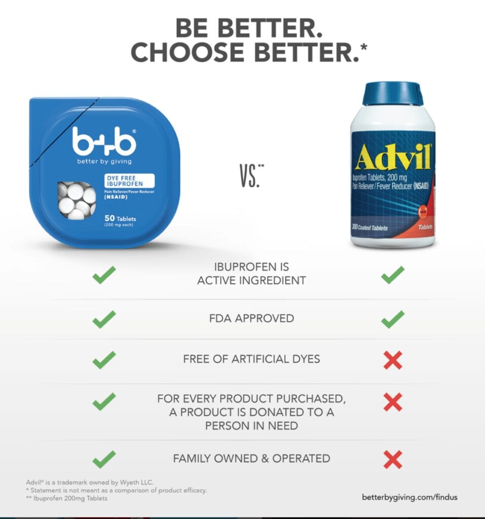 bb_vs_advil