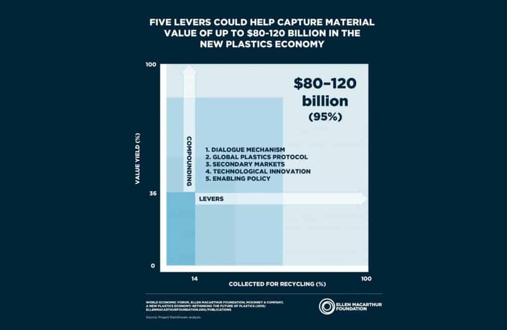 social_enterprise_blockchain_social_plastic