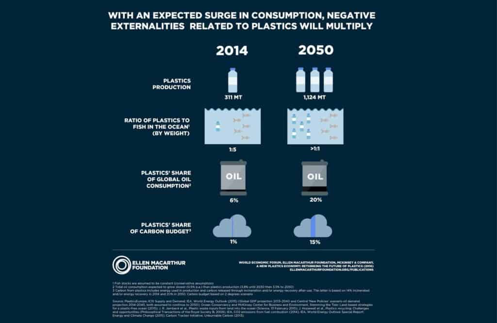 social_enterprise_plastic_waste