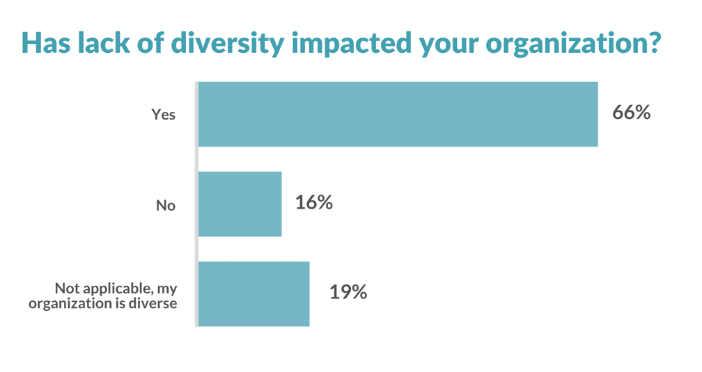 2020 Nonprofit Diversity Practices Survey findings