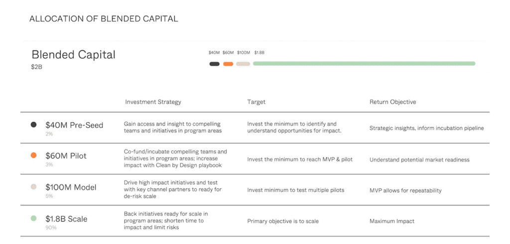 Fashion Climate Fund