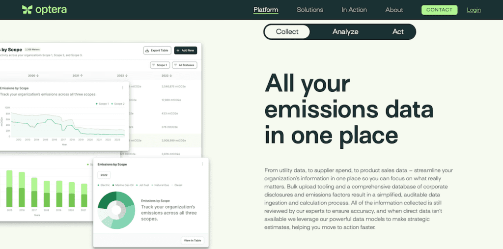 Optera - Emissions Data